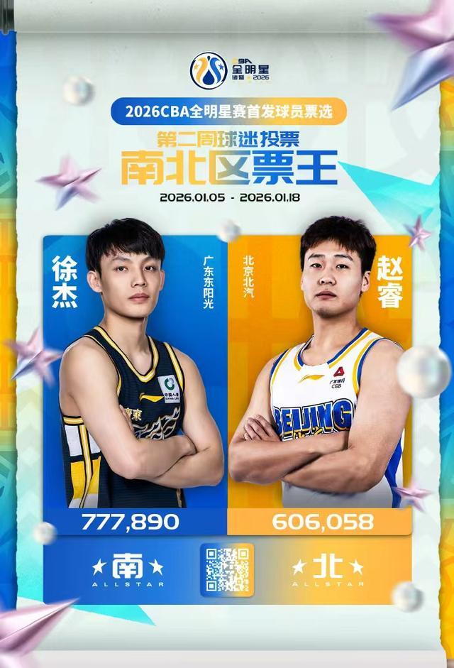 英雄联盟战争学院-CBA｜赵睿继续获得北区票王